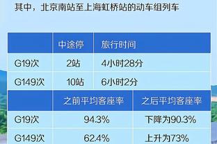 遭穆帅换上又换下❗记者：桑谢斯认为遭受羞辱，要求冬窗返回巴黎